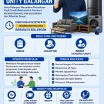 Lowongan Kerja Unity Balangan & Barabai: Bergabunglah Bersama Kami!